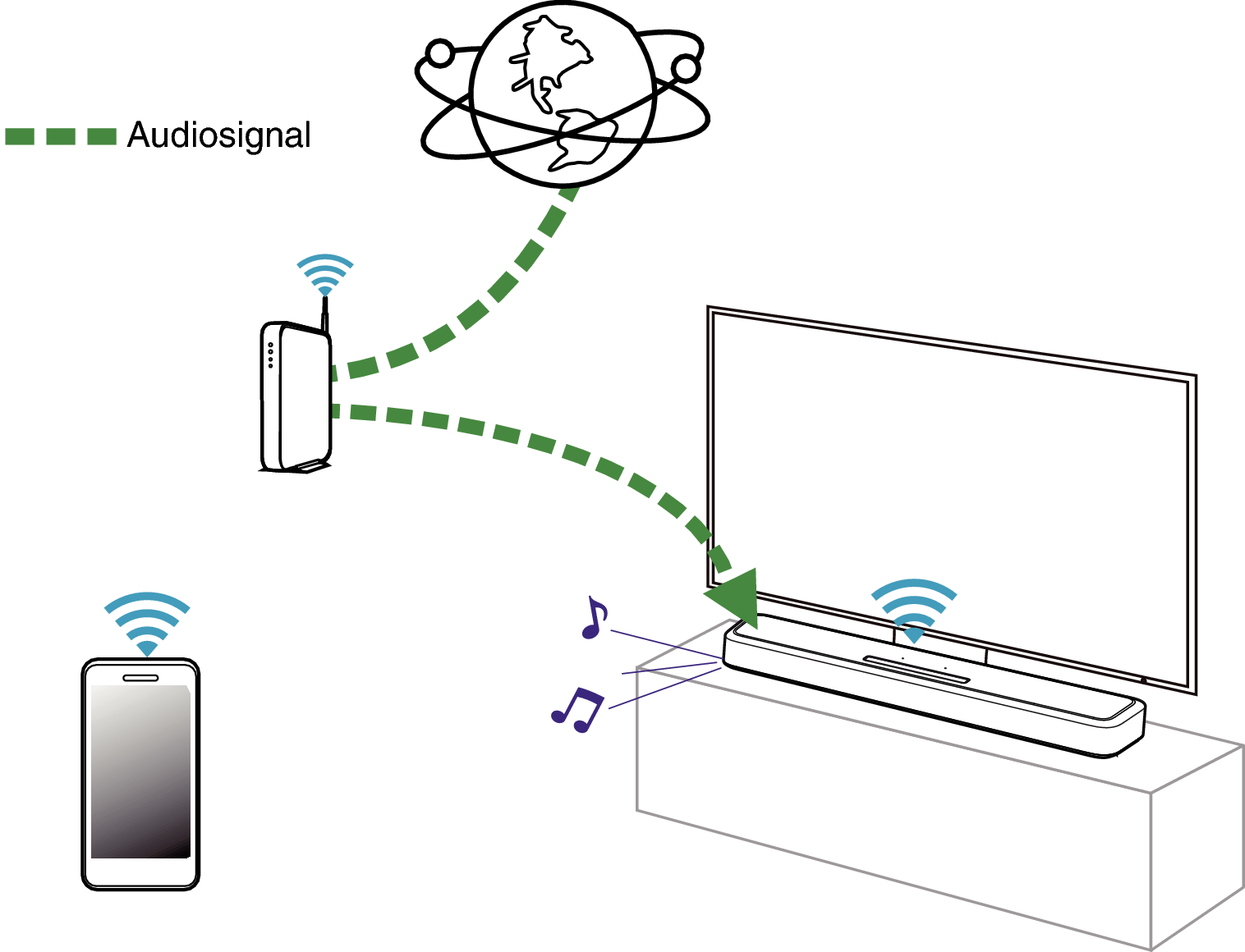 Conne Radio SB550